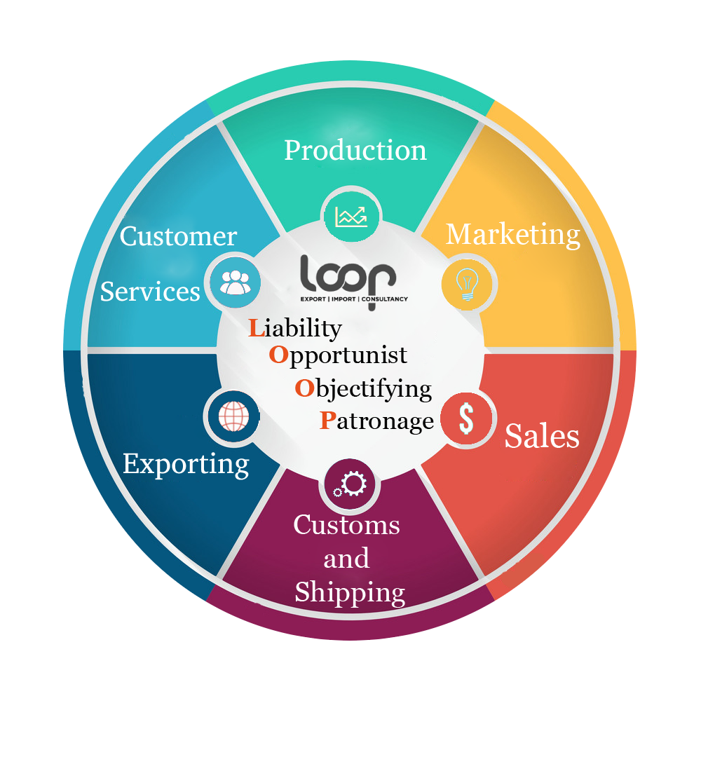 Loop COMPANIES WHICH ARE LOCATED IN TURKEY